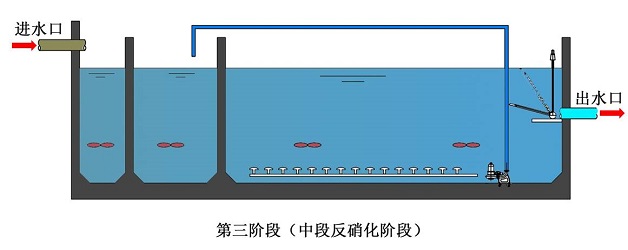 DBMP第三阶段.jpg DBMP第三阶段.jpg