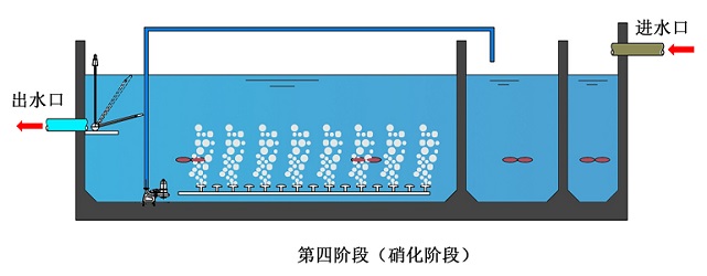 DBMP第四阶段.jpg DBMP第四阶段.jpg