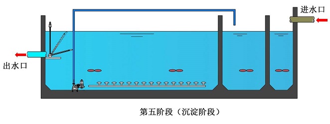 DBMP第五阶段.jpg DBMP第五阶段.jpg