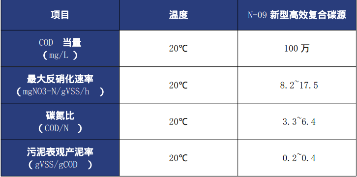 技术参数.jpg 技术参数.jpg